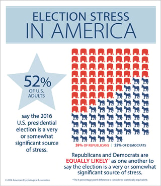 election-stress-america.png